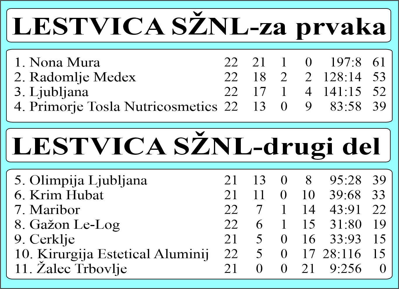 SŽNL