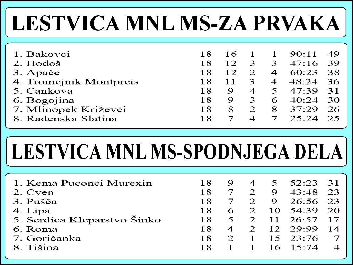 MNL MS