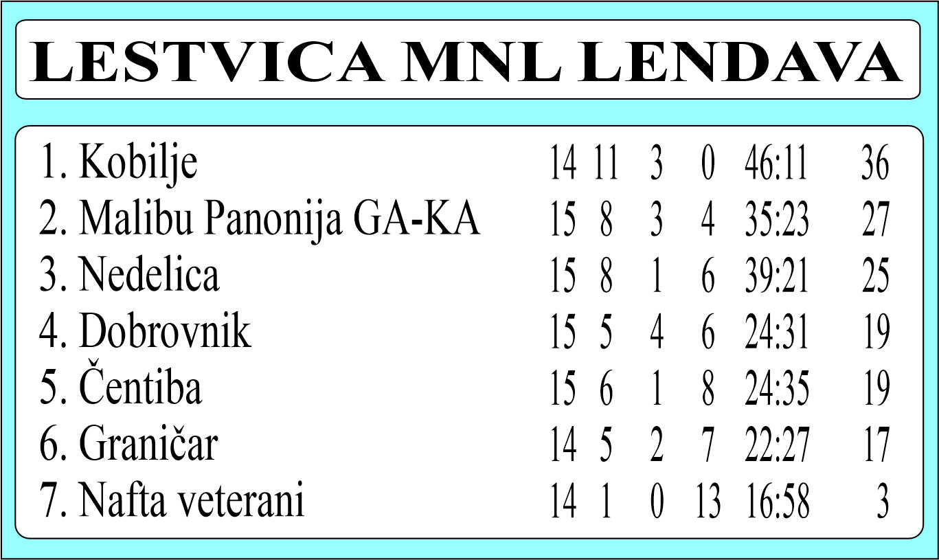 MNL LENDAVA