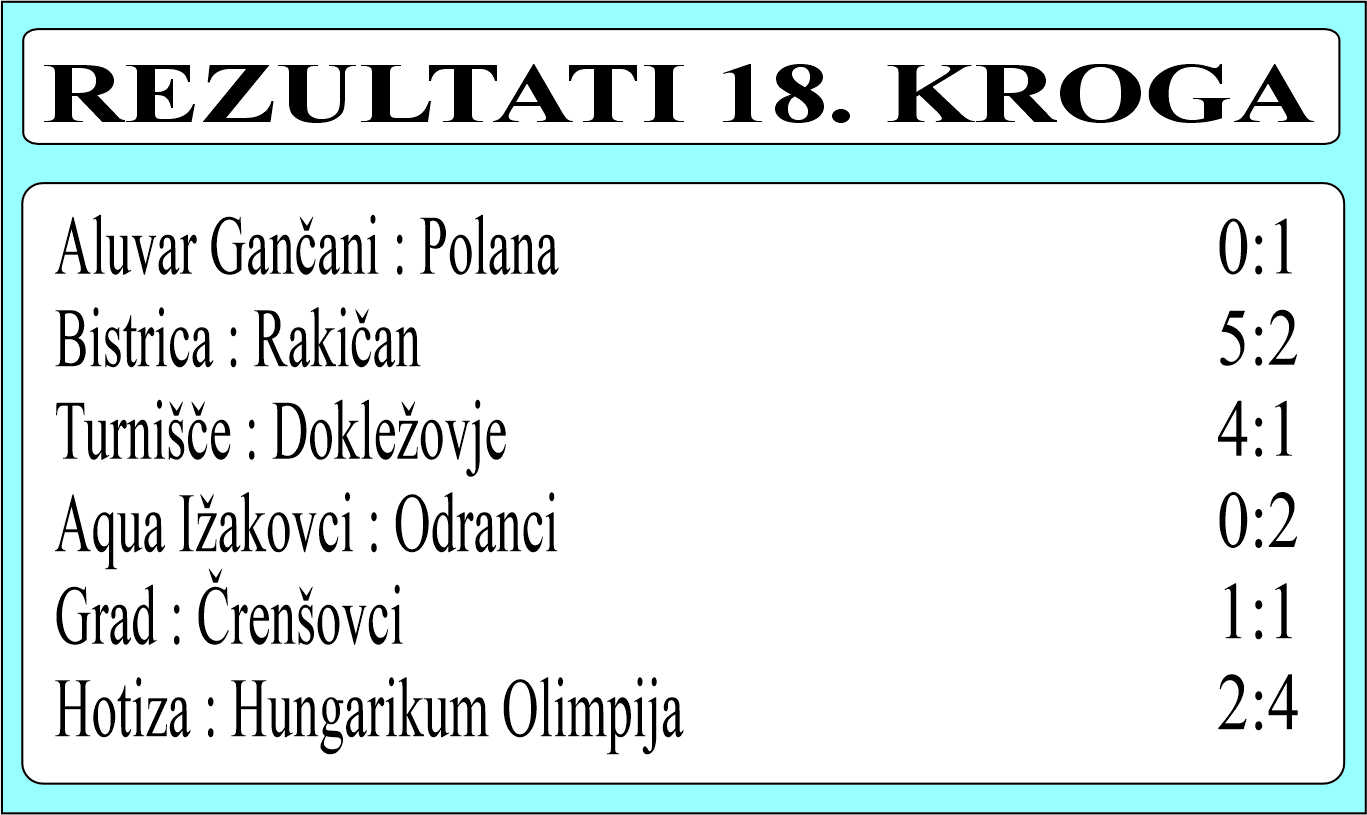 PNL