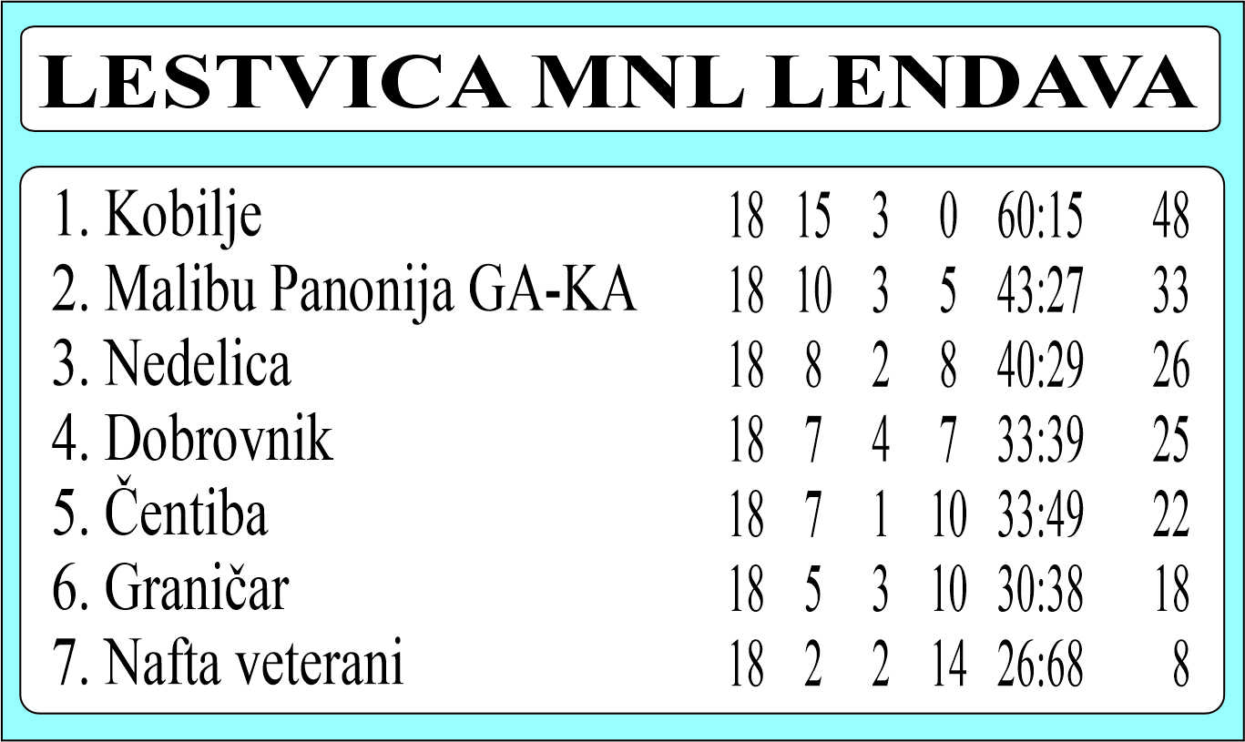 MNL LENDAVA