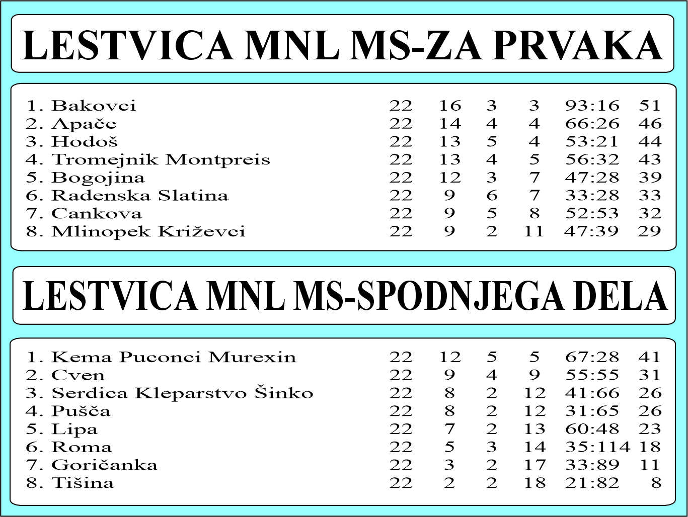 MNL MS